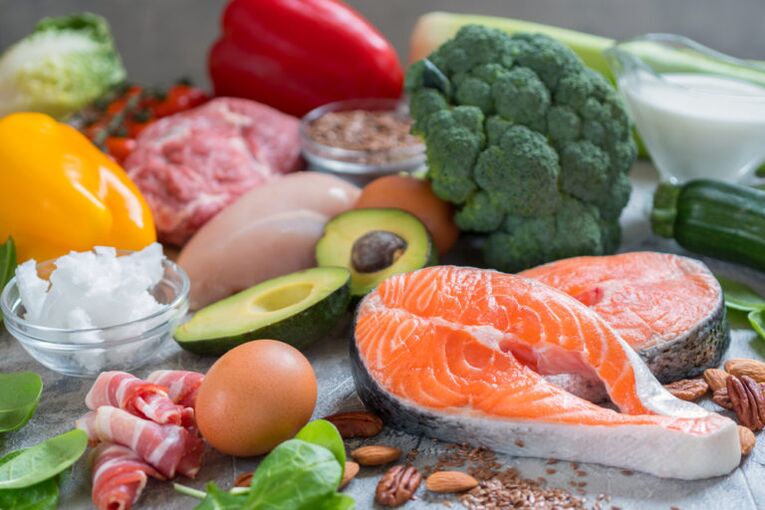 What can you eat on a ketogenic diet